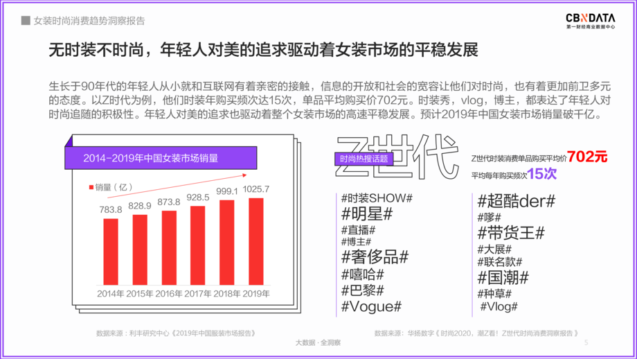 女装时尚消费趋势洞察报告